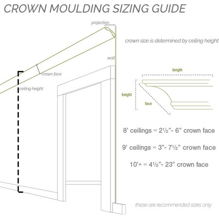 Ekena Millwork 3 7/8"H x 3 5/8"P x 5 3/8"F x 94 1/2"L Attica Crown Moulding MLD03X03X05AT